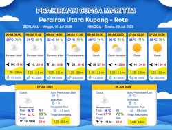 Prakiraan Cuaca Kupang NTT, Sabtu 5 Juli 2025: Berawan Sehari Penuh
