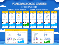 Prakiraan Cuaca Cirebon 7 Agustus 2025: Pagi Cerah, Sore Hujan Petir