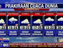 Cuaca Padang 7 Agustus 2025 Berpotensi Hujan, Warga Diimbau Waspadai