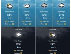 Prakiraan Cuaca Bogor Hari Ini: Hujan Siang Sampai Malam