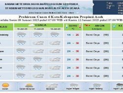 Lhokseumawe Berawan, Prediksi Cuaca Aceh 3 Hari Ke Depan