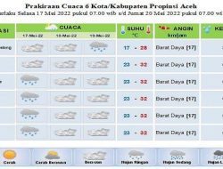 Prediksi Cuaca Aceh: Lhokseumawe dan Langsa Diguyur Hujan Ringan, Meulaboh Kabut Tebal 27 September 2025
