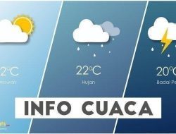 Prakiraan Cuaca Banten 29 September 2025: Potensi Hujan di Tangerang dan Serang