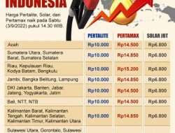 Harga Cabai Melonjak di Pangandaran, Cuaca Tak Menentu Picu Kenaikan Harga