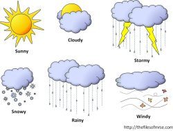 Cuaca dan Lalu Lintas Garut Hari Ini