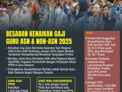 ASN Akan Terima Kenaikan Gaji 2025, Guru dan Kesehatan Jadi Prioritas