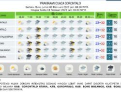 Prakiraan Cuaca Kabupaten Gorontalo dan Boalemo Hari Jumat 17 Oktober 2025