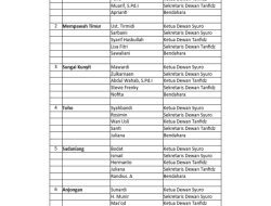PKB Purbalingga Konsolidasi Melalui Monitoring dan Evaluasi Pengurus DPAC