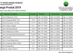 Harga Emas Tetap di Rp2,23 Juta, Ini Rinciannya