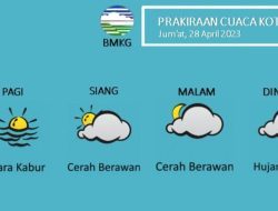 Prakiraan Cuaca Bogor 16 Oktober 2025: Suhu Mencapai 32 Derajat, Hujan di Sore Hari
