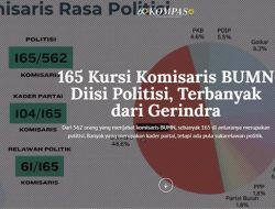 BUMN Jadi Alat Politik: Gerindra Kuasai Kursi Komisaris, Ini Jawaban Puan