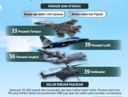Perayaan Meriah HUT TNI dengan Parade dan Defile