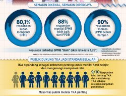Mendengar Suara Publik tentang SPMB