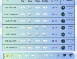 Prakiraan Cuaca BMKG Batam Hari Ini, Kamis 16 Oktober 2025