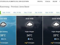Prakiraan Cuaca Karawang 16 Oktober: Hujan Ringan hingga Berawan, Wilayah Ini Terdampak