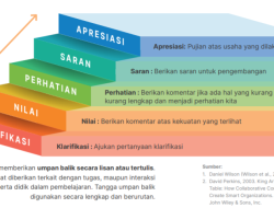 Contoh Materi Modul Pola Pikir Bertumbuh: Panduan Guru dan Siswa