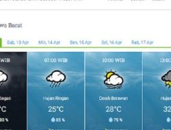 Prakiraan Cuaca Kota Bekasi 16 Oktober 2025: Hujan Gerimis di 12 Kecamatan