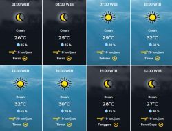 Prakiraan Cuaca Hari Ini di Sulawesi Tengah: Hujan Ringan di Donggala, Parimo, dan Sigi