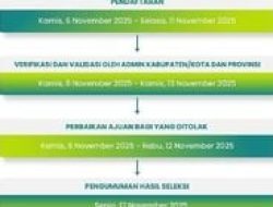 Waktu Pengumuman PPG Dalam Jabatan Batch 4 2025 Hari Ini: Cek Update Simpatika Kemenag EMIS GTK