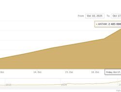Harga Jual Antam Lepas dari Tabel Harga