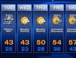 Perbedaan Cuaca Jakarta dan Sekitarnya Hari Ini Menurut BMKG