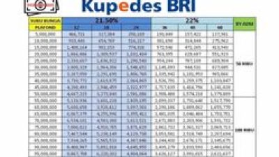 Tabel Kupedes vs KUR BRI 2025: Syarat, Bunga, dan Plafon Pinjaman