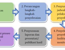 Langkah Preventif Cegah Kenakalan Remaja, Mahasiswa UNIMMA Edukasi Kesadaran Hukum