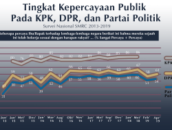 Pelajaran Venezuela: Kekuatan Kepercayaan Publik dan Kedaulatan Nasional