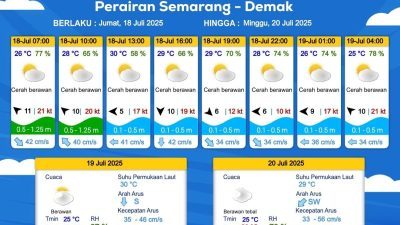 Prakiraan Cuaca Jawa Tengah: Cerah Berawan, Suhu Terendah di Banyumas Pada Minggu 19 Juli 2026