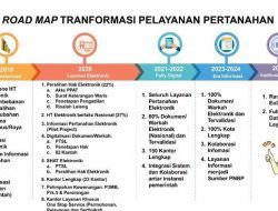 Tiga Pilar Transformasi Kementerian ATR/BPN dalam Melayani Rakyat
